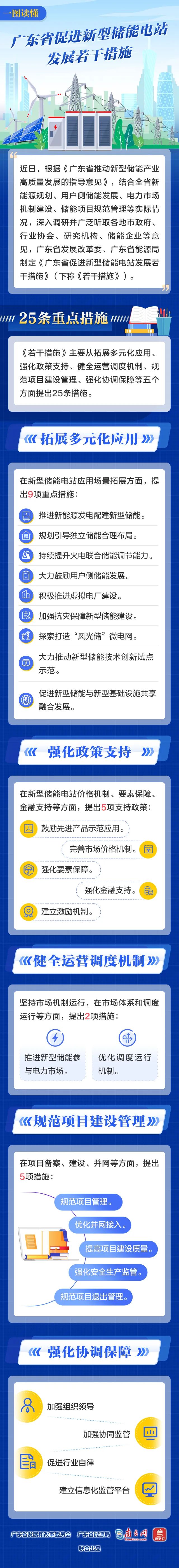 一图读懂丨《广东省促进新型储能电站发展若干措施》 一图读懂丨《广东省促进新型储能电站发展若干措施》