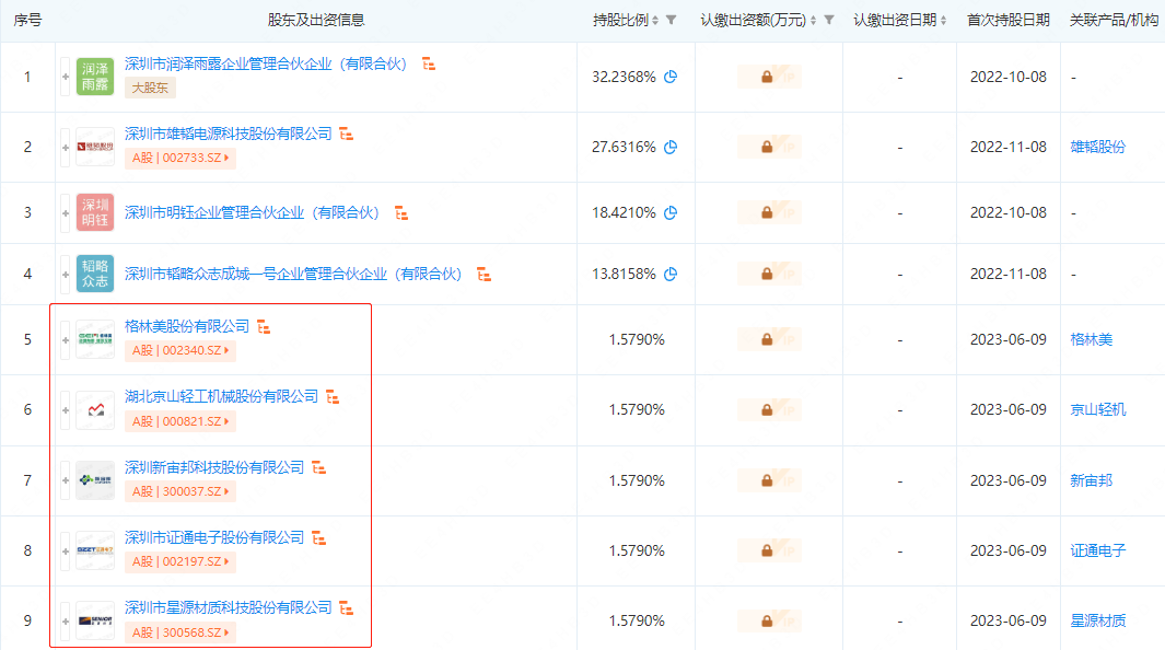 雄韬股份孵化钠电企业完成天使轮融资 格林美等5家上市公司入股