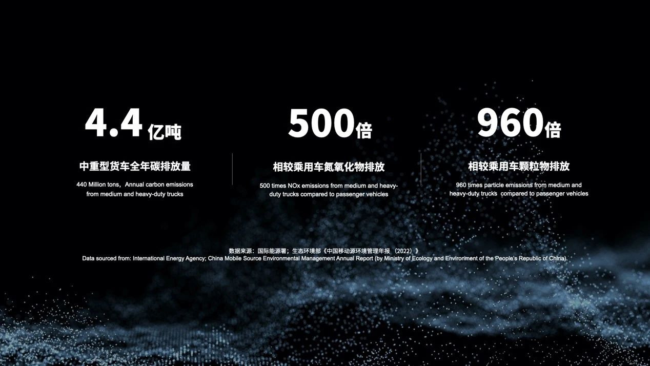 宁德时代一站式重卡底盘换电解决方案骐骥换电正式发布