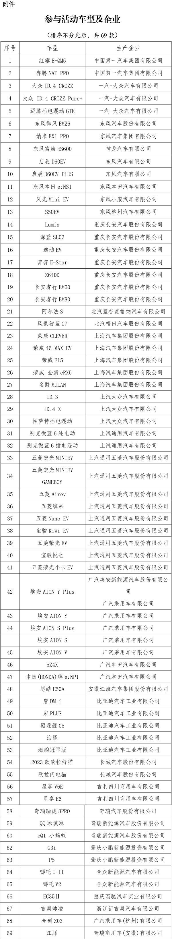 69款车型可选!2023年新能源汽车下乡活动开启 69款车型可选!2023年新能源汽车下乡活动开启