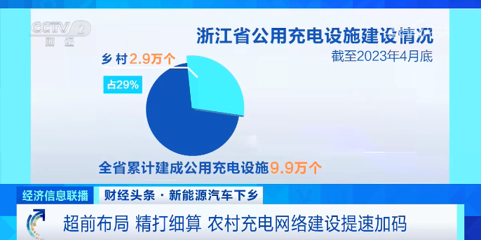 暴增超100%!新能源汽车下乡带来千亿元大市场 暴增超100%!新能源汽车下乡带来千亿元大市场
