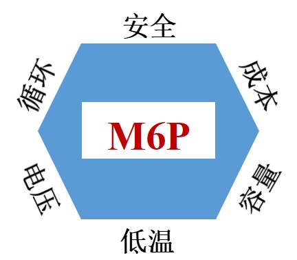 容百科技开辟正极材料“第三条赛道” 斯科兰德M6P引领创新