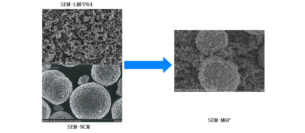 容百科技开辟正极材料“第三条赛道” 斯科兰德M6P引领创新