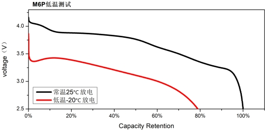 容百科技开辟正极材料“第三条赛道” 斯科兰德M6P引领创新