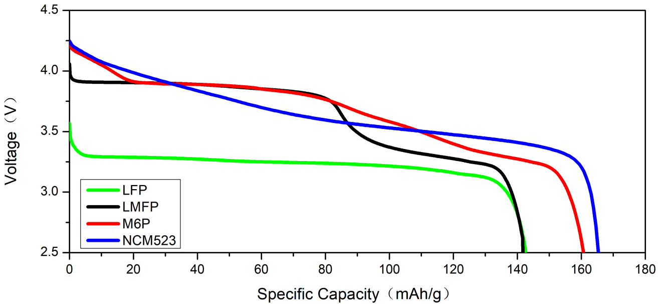容百科技开辟正极材料“第三条赛道” 斯科兰德M6P引领创新