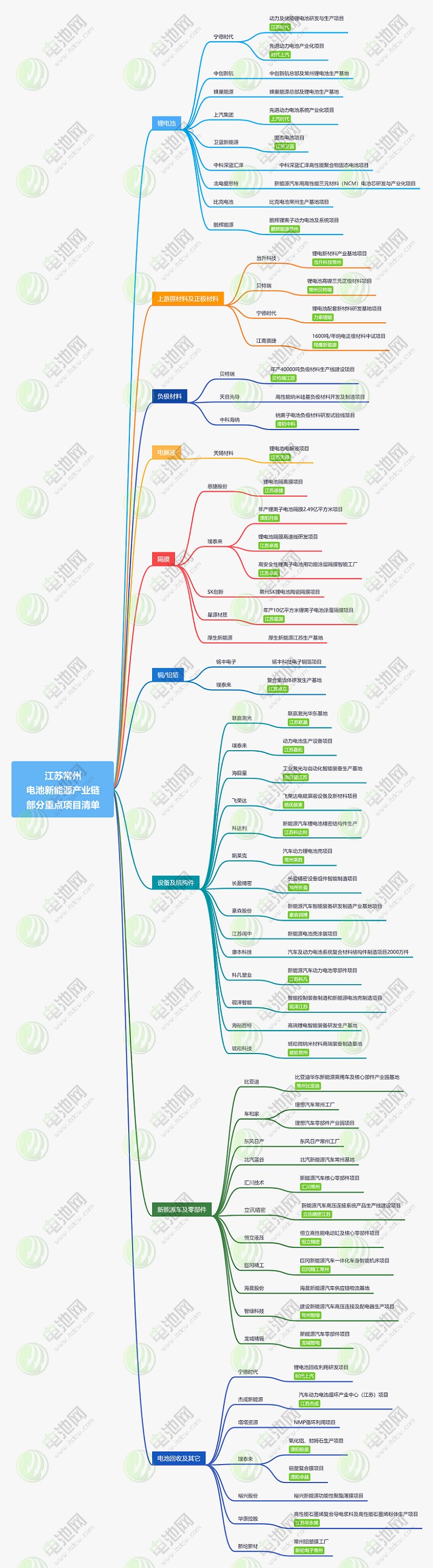 “锂电之都”如何炼成?万字长文透视中国十大锂电特色城市 “锂电之都”如何炼成?万字长文透视中国十大锂电特色城市