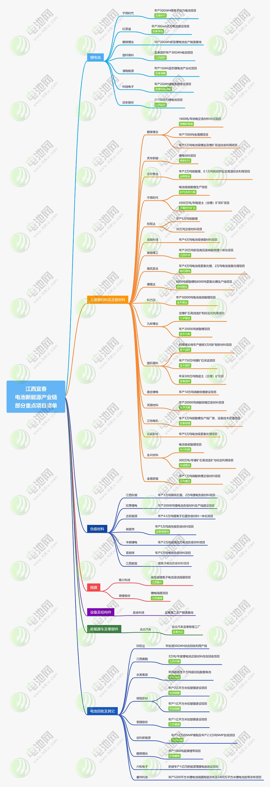 “锂电之都”如何炼成?万字长文透视中国十大锂电特色城市 “锂电之都”如何炼成?万字长文透视中国十大锂电特色城市