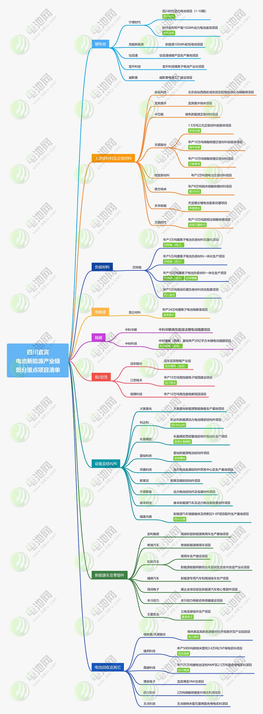 “锂电之都”如何炼成?万字长文透视中国十大锂电特色城市 “锂电之都”如何炼成?万字长文透视中国十大锂电特色城市
