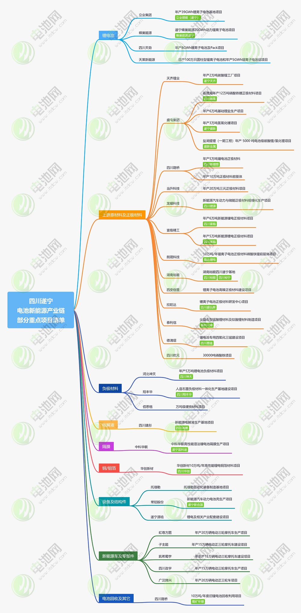 “锂电之都”如何炼成?万字长文透视中国十大锂电特色城市 “锂电之都”如何炼成?万字长文透视中国十大锂电特色城市