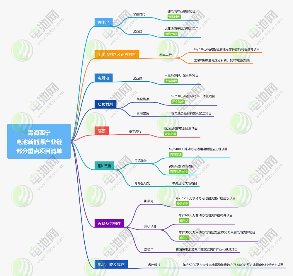 “锂电之都”如何炼成?万字长文透视中国十大锂电特色城市 “锂电之都”如何炼成?万字长文透视中国十大锂电特色城市