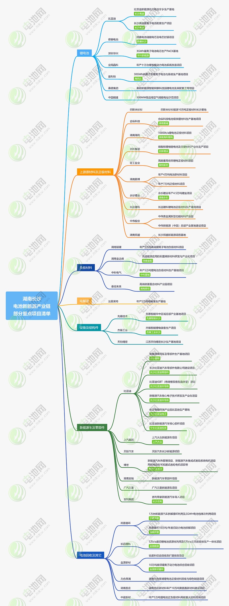 “锂电之都”如何炼成?万字长文透视中国十大锂电特色城市 “锂电之都”如何炼成?万字长文透视中国十大锂电特色城市