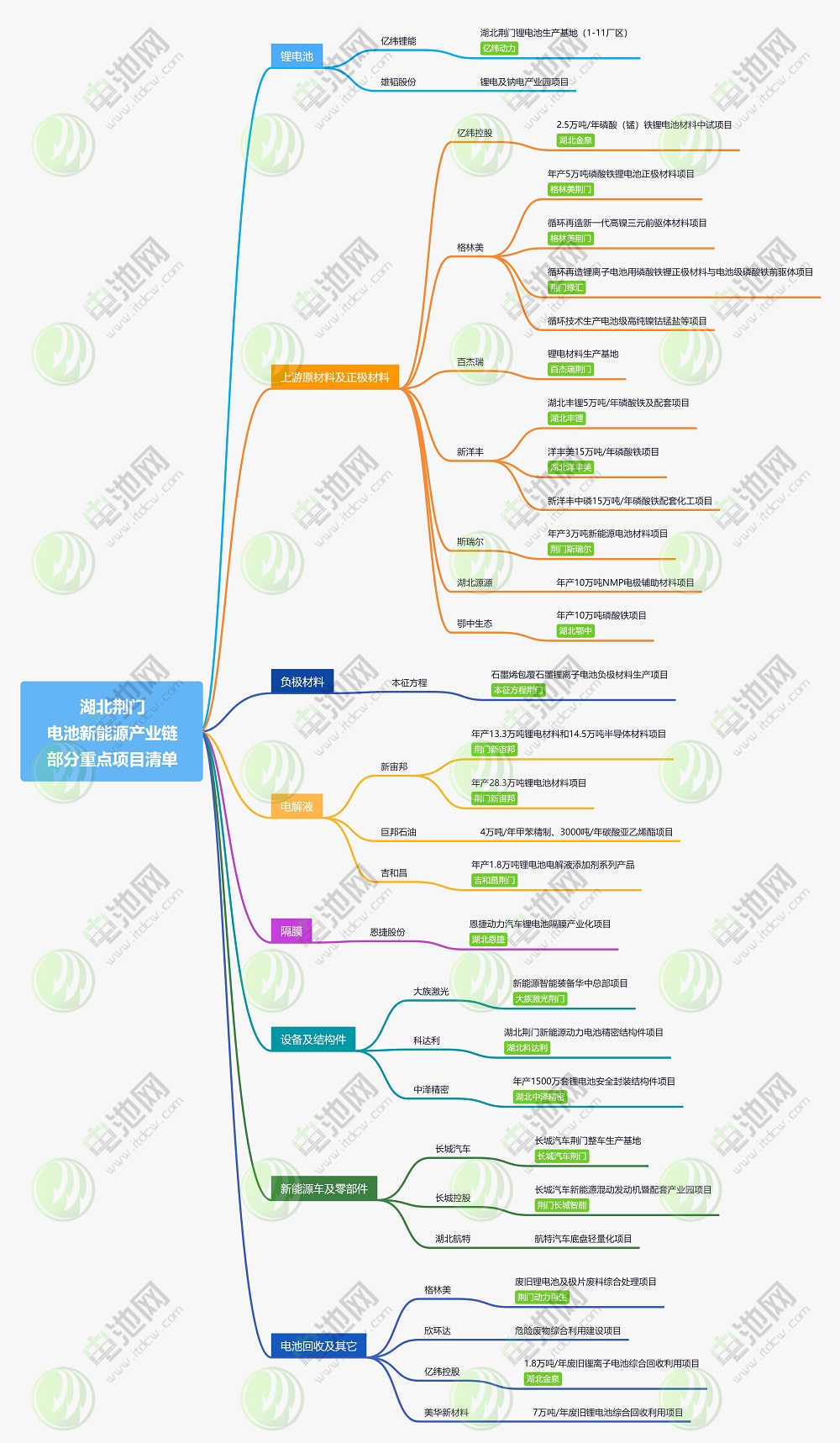“锂电之都”如何炼成?万字长文透视中国十大锂电特色城市 “锂电之都”如何炼成?万字长文透视中国十大锂电特色城市