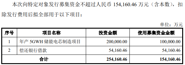 ST龙净拟募资不超15.42亿扩产储能电芯 紫金矿业全额认购 ST龙净拟募资不超15.42亿扩产储能电芯 紫金矿业全额认购