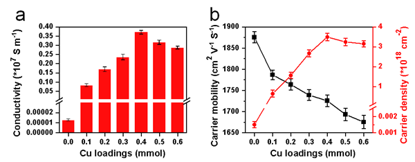 中科院合肥研究院高结晶石墨烯宏观体研究获进展 中科院合肥研究院高结晶石墨烯宏观体研究获进展