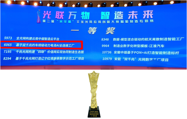 蜂巢能源荣获第二届 “光华杯”智能制造专题赛一等奖 蜂巢能源荣获第二届 “光华杯”智能制造专题赛一等奖