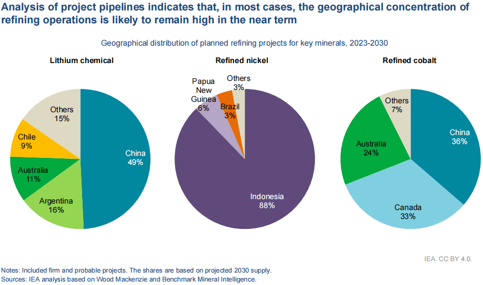国际能源署:过去五年全球锂需求增加两倍 锂矿投资增速高 国际能源署:过去五年全球锂需求增加两倍 锂矿投资增速高