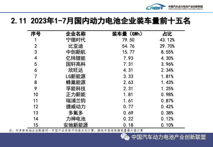 7月我国新能源汽车销售78万辆 动力电池装车量32.2GWh 7月我国新能源汽车销售78万辆 动力电池装车量32.2GWh