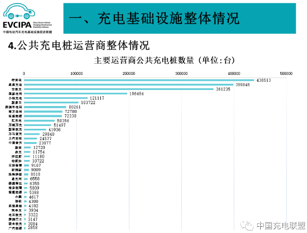 1-7月全国充电基础设施增量达171.8万台 换电站运营商增新面孔 1-7月全国充电基础设施增量达171.8万台 换电站运营商增新面孔
