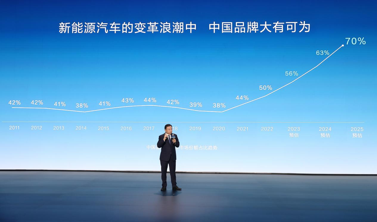 王传福:比亚迪用20年做了一道证明题,投入超千亿元! 王传福:比亚迪用20年做了一道证明题,投入超千亿元!