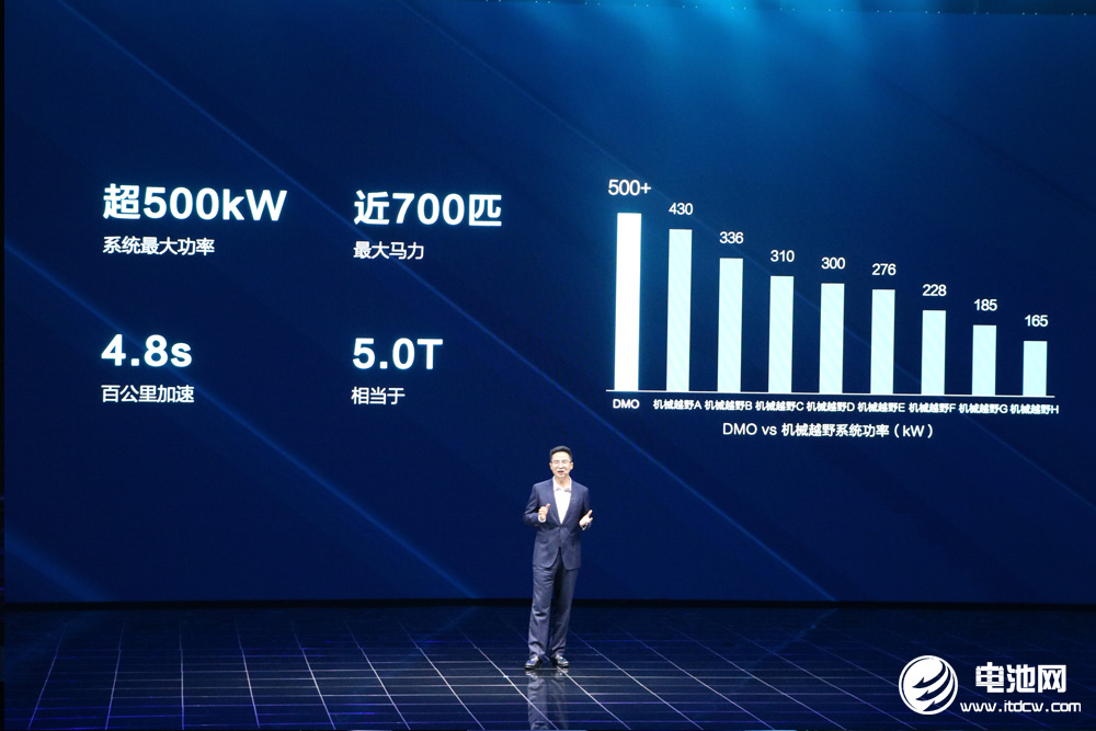 冲击新能源硬派越野市场!比亚迪方程豹个性来袭 冲击新能源硬派越野市场!比亚迪方程豹个性来袭