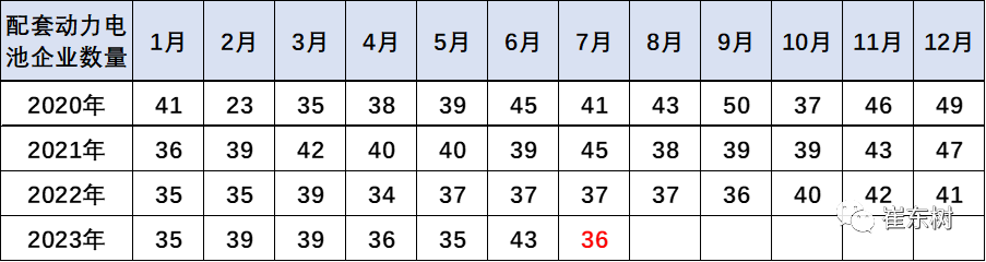 崔东树:预计电动车电池装车需求增长持续慢于整车总量增长 崔东树:预计电动车电池装车需求增长持续慢于整车总量增长