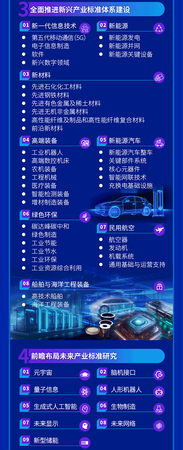 聚焦新能源汽车与新型储能等产业 四部门发文强化标准化 聚焦新能源汽车与新型储能等产业 四部门发文强化标准化