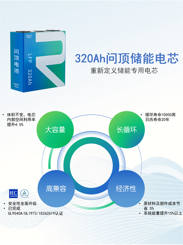 2025年电池规划设计产能超150GWh 瑞浦兰钧“问顶”新能源 2025年电池规划设计产能超150GWh 瑞浦兰钧“问顶”新能源