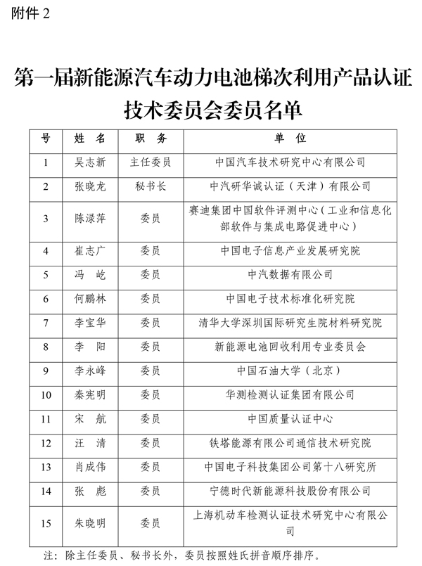 新能源汽车动力电池梯次利用产品认证目录发布 新能源汽车动力电池梯次利用产品认证目录发布