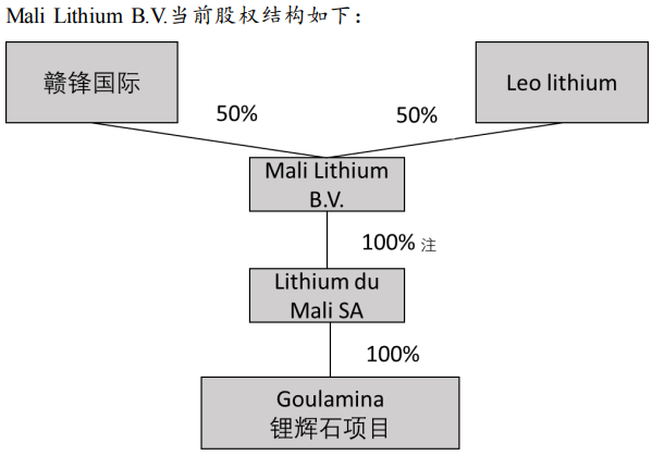 锂矿产品将并表!赣锋锂业拟1.38亿美元增资非洲马里项目 锂矿产品将并表!赣锋锂业拟1.38亿美元增资非洲马里项目