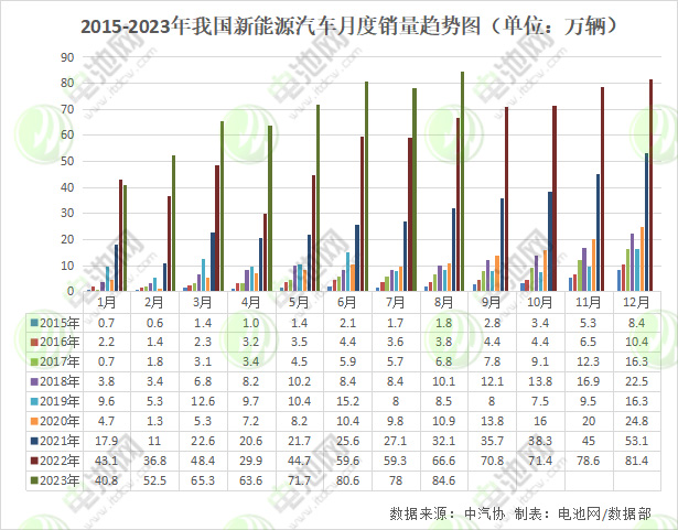 市占率达32.8%!8月我国新能源车产销数据出炉 市占率达32.8%!8月我国新能源车产销数据出炉