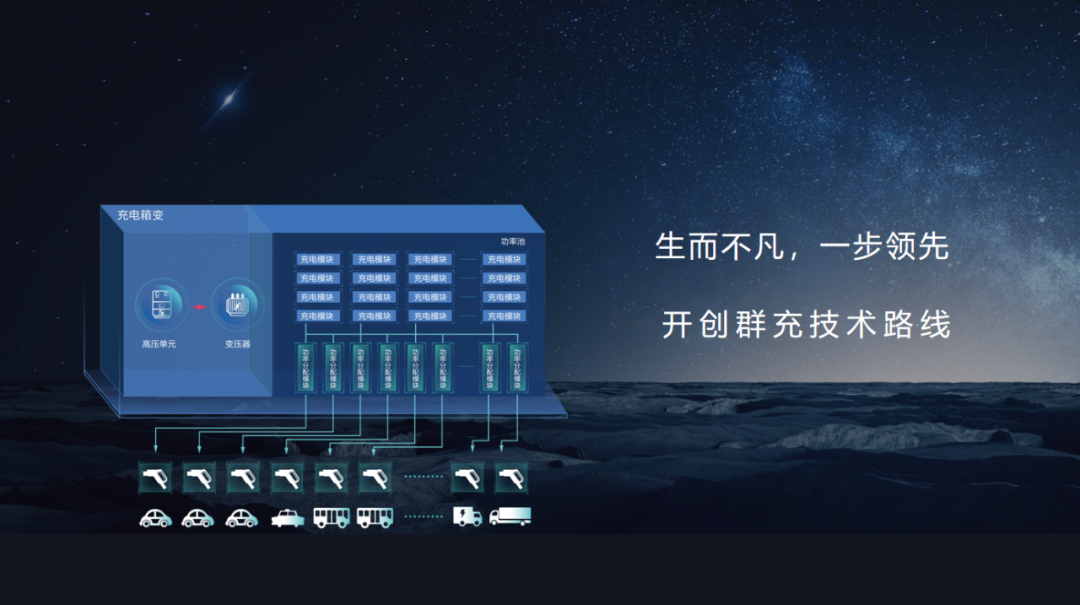 特来电发布新一代群充产品 “省而强大”引领充电行业高质量发展 特来电发布新一代群充产品 “省而强大”引领充电行业高质量发展