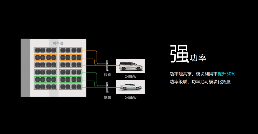 特来电发布新一代群充产品 “省而强大”引领充电行业高质量发展 特来电发布新一代群充产品 “省而强大”引领充电行业高质量发展