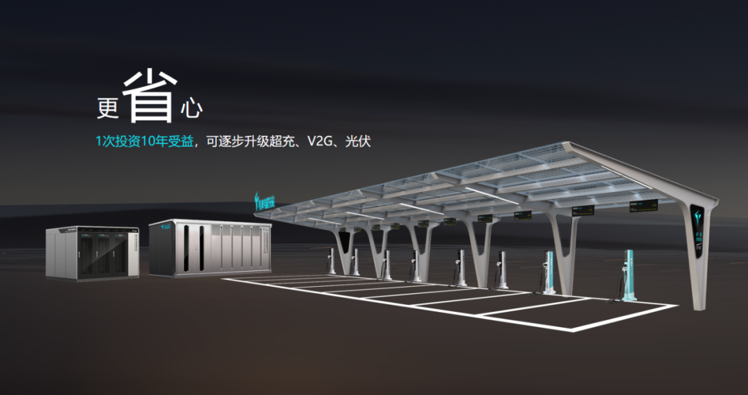 特来电发布新一代群充产品 “省而强大”引领充电行业高质量发展 特来电发布新一代群充产品 “省而强大”引领充电行业高质量发展