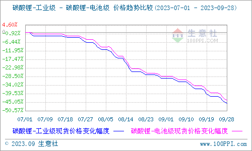 锂价下探,囤矿依旧!19家上市公司锂资源布局跟踪 锂价下探,囤矿依旧!19家上市公司锂资源布局跟踪