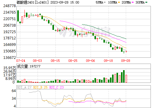 锂价下探,囤矿依旧!19家上市公司锂资源布局跟踪 锂价下探,囤矿依旧!19家上市公司锂资源布局跟踪