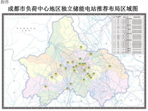 成都:到2025年将建成新型储能总装机100万千瓦以上 成都:到2025年将建成新型储能总装机100万千瓦以上