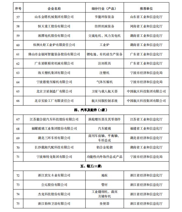 工业产品绿色设计示范企业(第五批)名单公示 多家锂电企业入选 工业产品绿色设计示范企业(第五批)名单公示 多家锂电企业入选