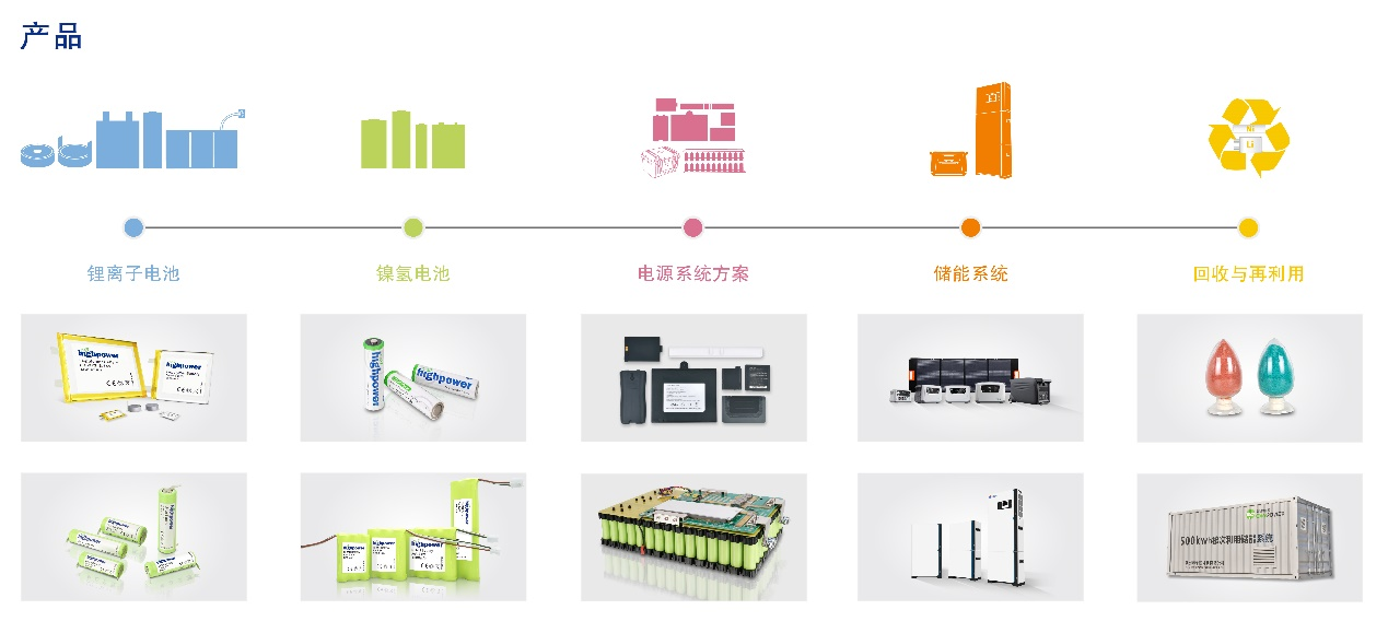 ABEC 2023丨豪鹏科技确认出席并赞助支持第10届电池“达沃斯” ABEC 2023丨豪鹏科技确认出席并赞助支持第10届电池“达沃斯”