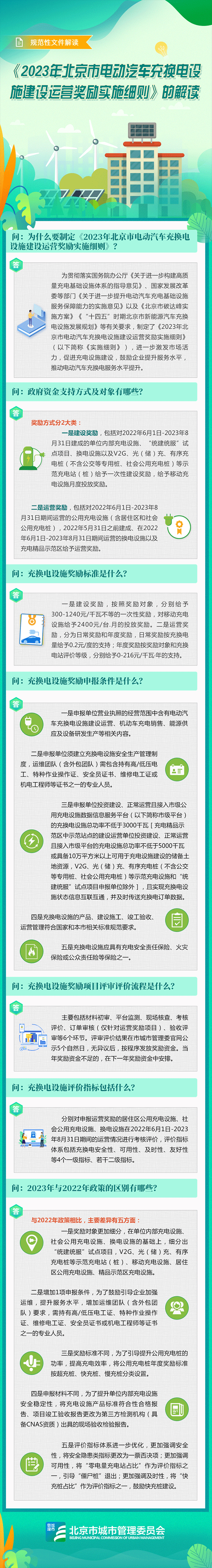 北京发布2023年电动汽车充换电设施建设运营奖励实施细则 北京发布2023年电动汽车充换电设施建设运营奖励实施细则