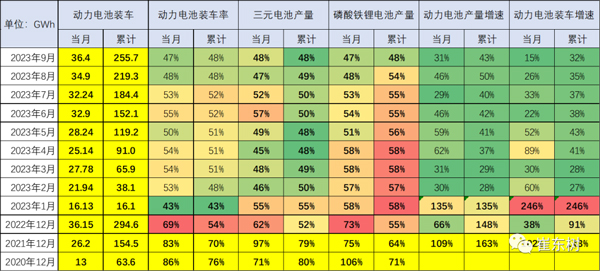 崔东树:预计今年动力电池增速基本持平整车增速 崔东树:预计今年动力电池增速基本持平整车增速