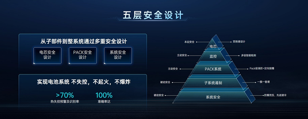 首家!首发!欣旺达开启长寿命超级工商储「欣」时代 首家!首发!欣旺达开启长寿命超级工商储「欣」时代
