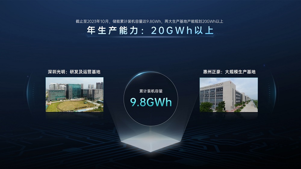 首家!首发!欣旺达开启长寿命超级工商储「欣」时代 首家!首发!欣旺达开启长寿命超级工商储「欣」时代