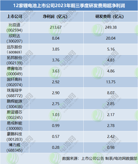 31家锂电池上市公司前三季业绩:近半数净利负增长 储能业务占比提升 31家锂电池上市公司前三季业绩:近半数净利负增长 储能业务占比提升