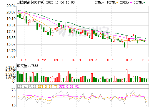 屡生变故!10家上市公司跨界新能源遇阻原因探析 屡生变故!10家上市公司跨界新能源遇阻原因探析