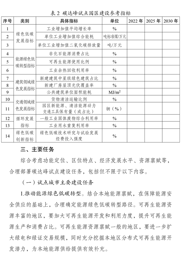 发改委:我国拟选择100个城市和园区开展碳达峰试点 发改委:我国拟选择100个城市和园区开展碳达峰试点