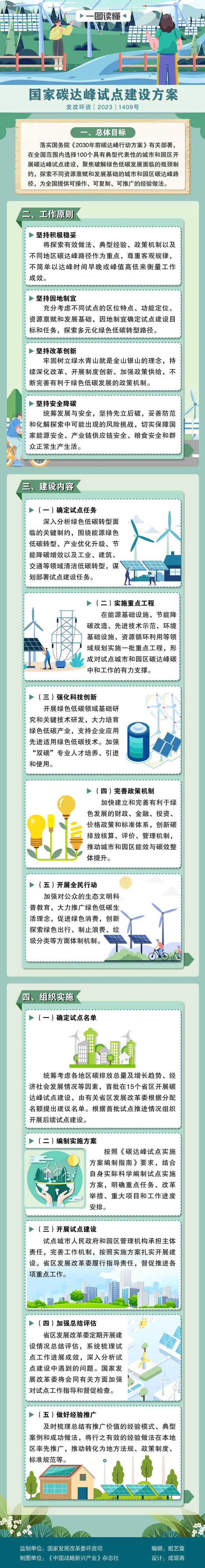一图读懂 | 国家碳达峰试点建设方案 一图读懂 | 国家碳达峰试点建设方案