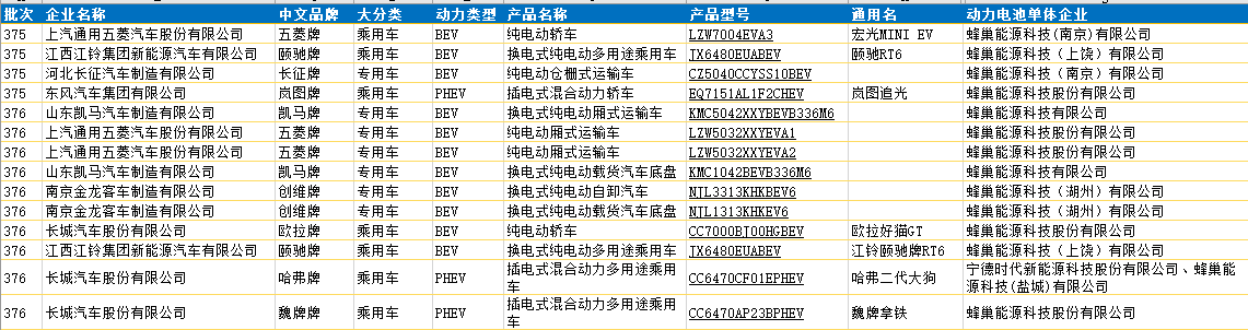 蜂巢能源10月装机量破1.3GWh 月度市占率首破3% 蜂巢能源10月装机量破1.3GWh 月度市占率首破3%