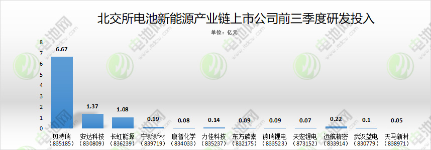 北交所锂电股扩充至14家!还有多家后备军IPO在途 北交所锂电股扩充至14家!还有多家后备军IPO在途