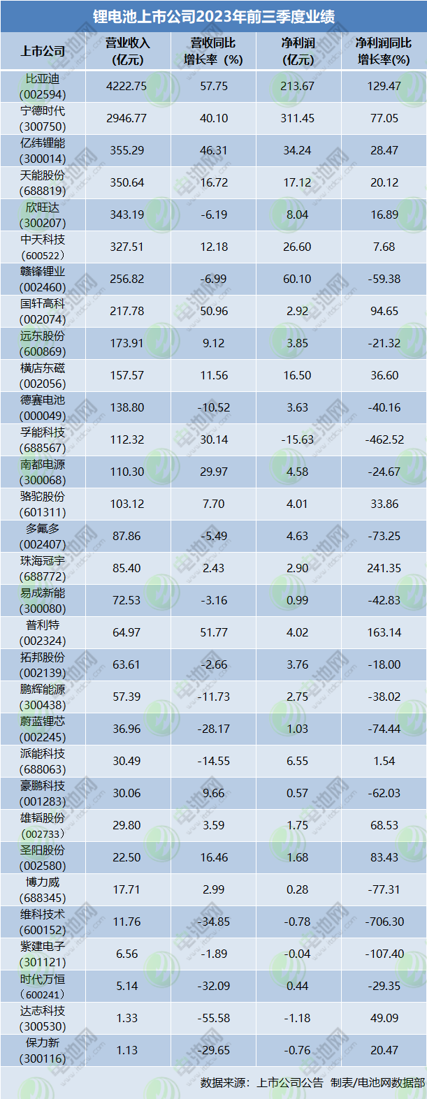 储能“厮杀战”:扩产一家比一家猛 价格一个比一个低 储能“厮杀战”:扩产一家比一家猛 价格一个比一个低