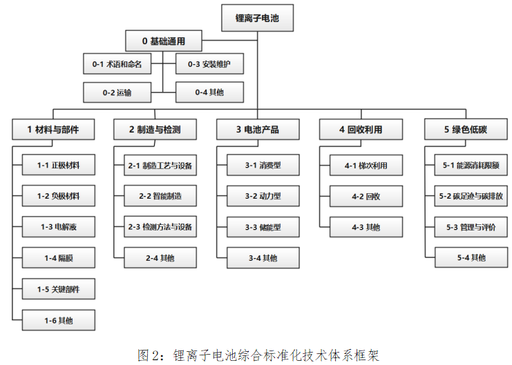 上半年锂电池全行业营收6000亿元 工信部发文推进标准体系建设 上半年锂电池全行业营收6000亿元 工信部发文推进标准体系建设
